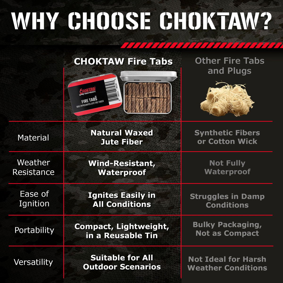 CHOKTAW Fire Tabs Combustion CHOKTAW 