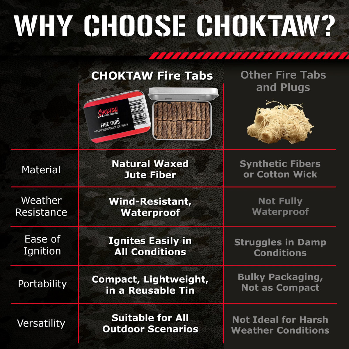 CHOKTAW Fire Tabs Combustion CHOKTAW 