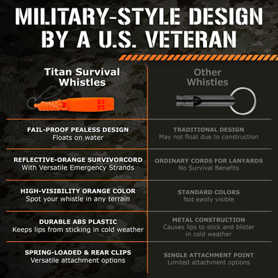 Emergency Whistles, 2-PACK - TITAN Survival